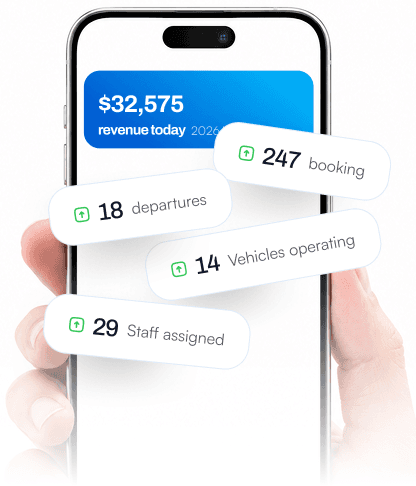 VOYAGER mobile app showing today's revenue, bookings, departures, vehicles operating and staff assigned